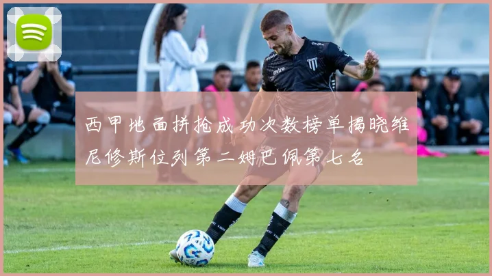 西甲地面拼抢成功次数榜单揭晓维尼修斯位列第二姆巴佩第七名